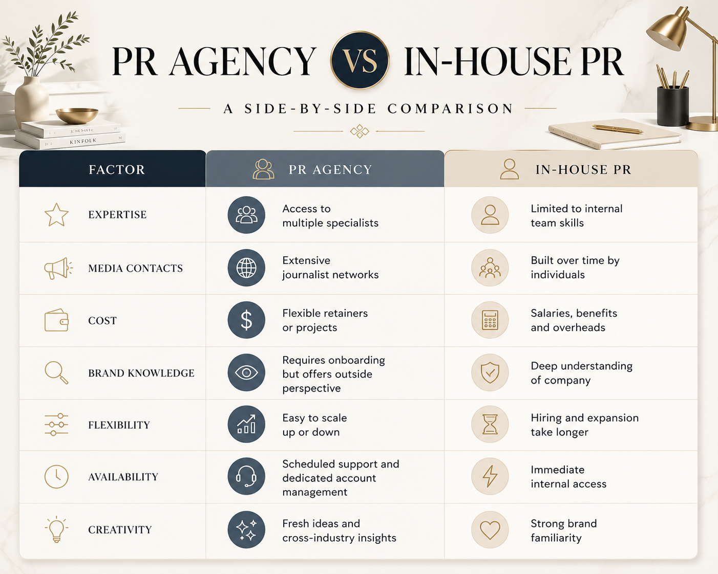 PR Agency vs In-House PR infographic
