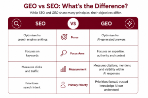 Table explaining the difference between SEO and GEO